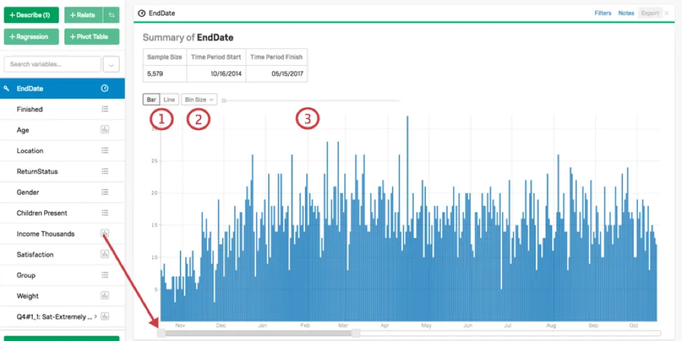 Karte, die Datumsvariable beschreibt