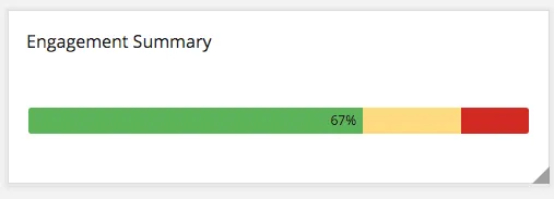 Beispiel für ein Widget Übersicht der Verpflichtung
