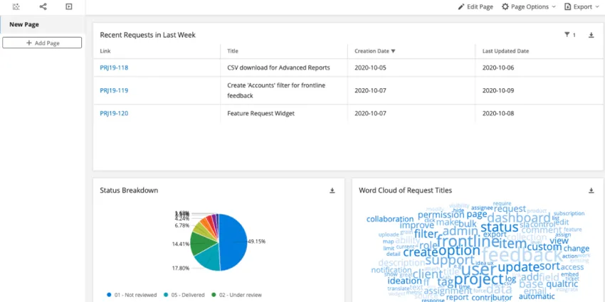 an example dashboard. a pie chart, word cloud, and record table are in the dashboard