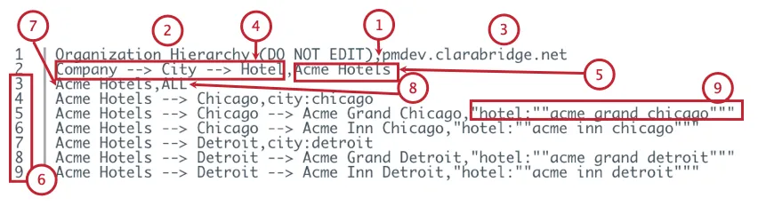 Cómo se deben asignar los filtros en un archivo CSV , según el ejemplo de Acme Hotel