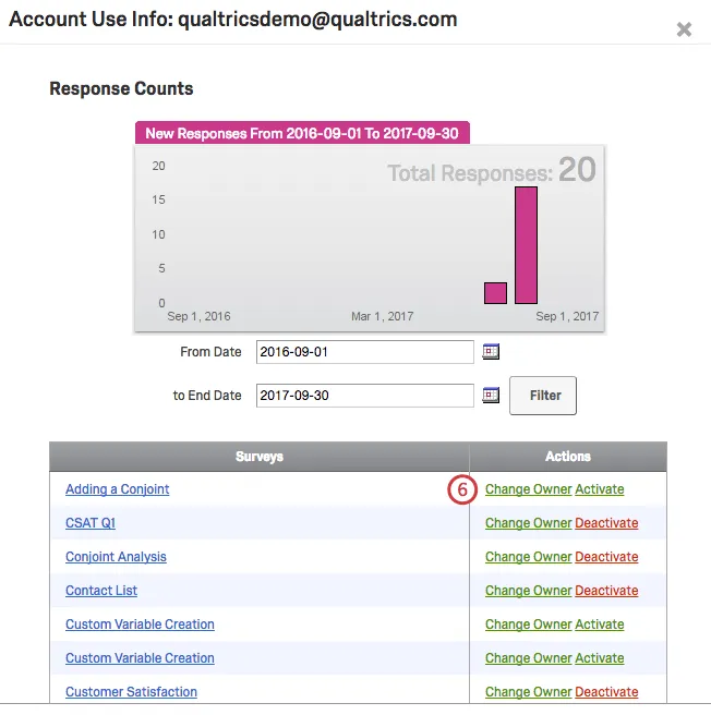 List of surveys with the Change Owner option in the Actions column