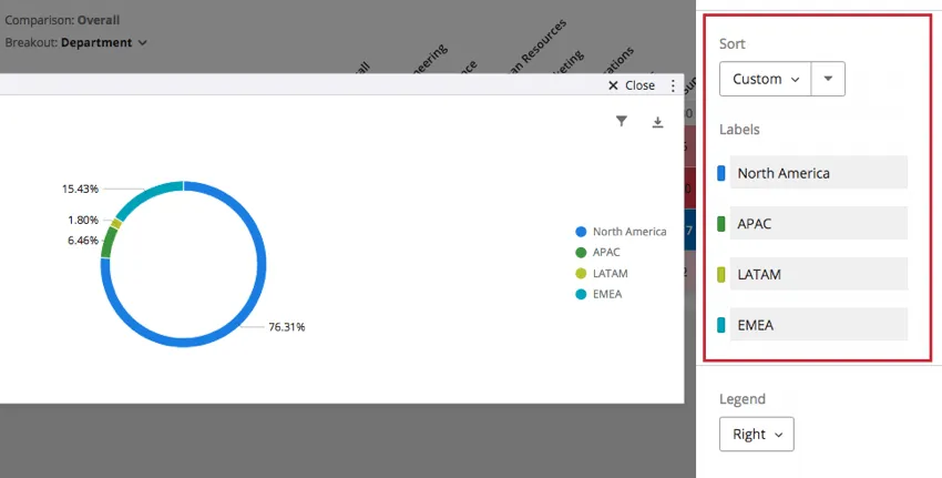 Opciones de ordenación en el panel de edición de un gráfico circular