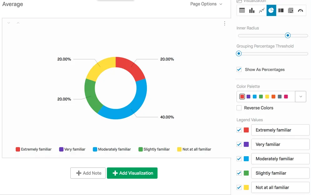 un Gráfico circular