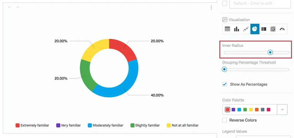 the inner radius slider in the visualization editing pane of a pie chart
