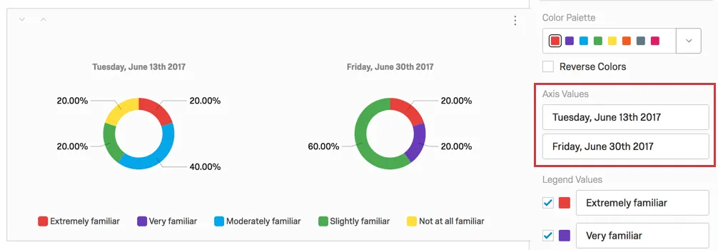 Achsenwerte im Bearbeitungsbereich