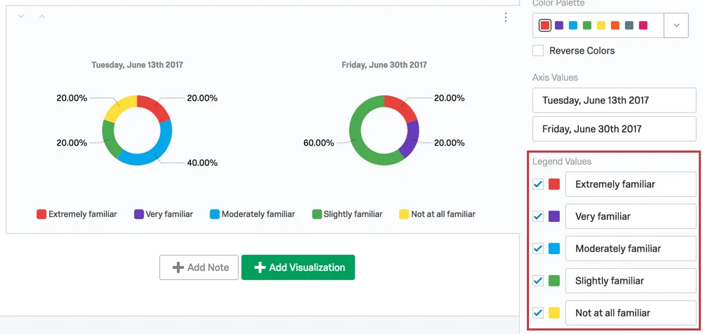 編集ペインの凡例値