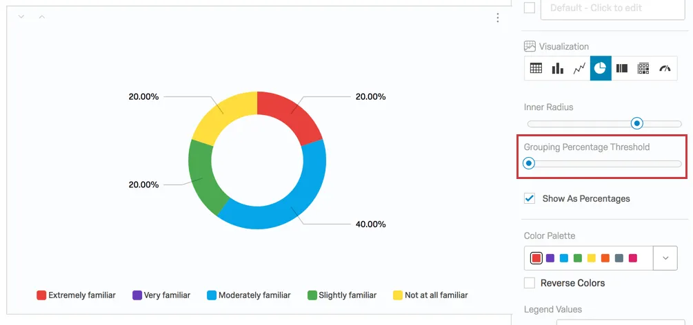 the grouping percentage threshold slider in the visualization editing pane of a pie chart