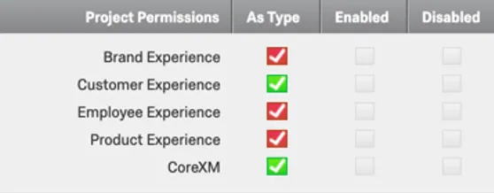 image of the project permissions in the general section.