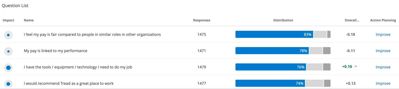 Question list widget