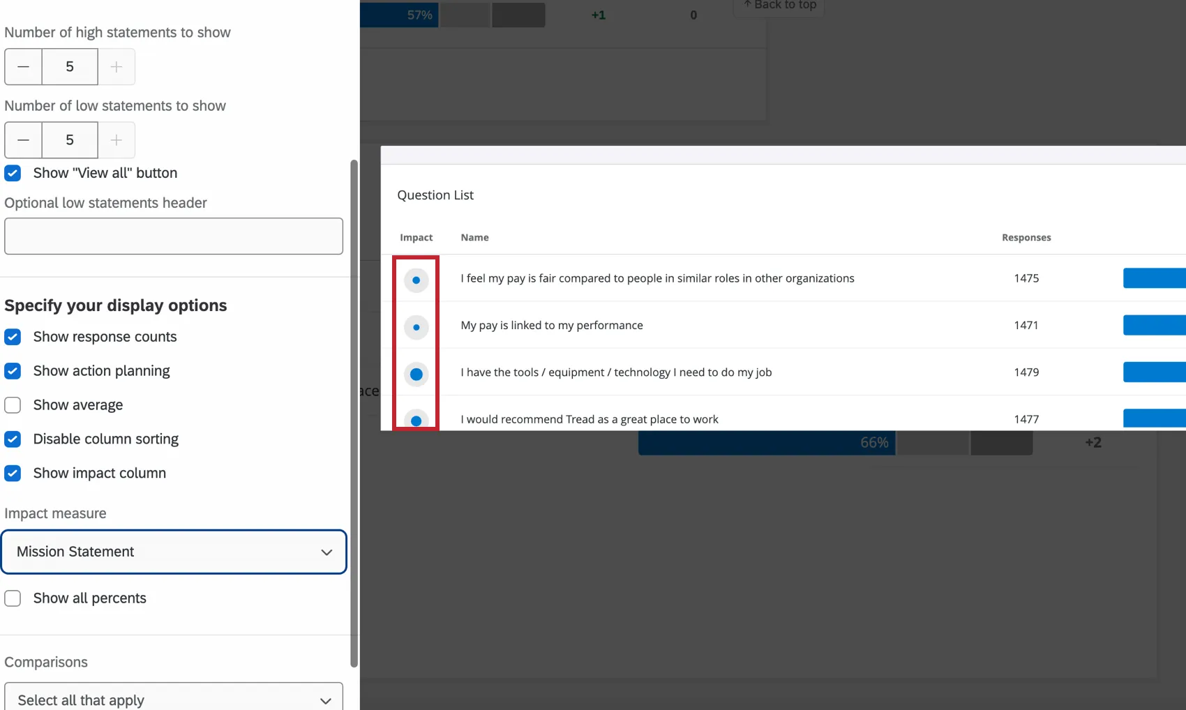 Coluna de impacto destacada no widget