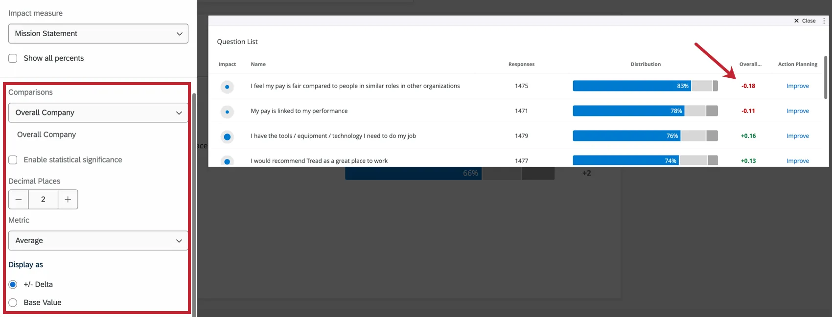 Sección de comparaciones