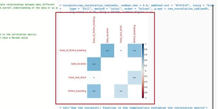 Example of Correlation Matrix
