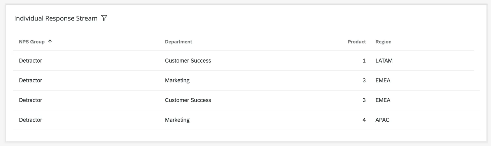 Widget de tabla de registros