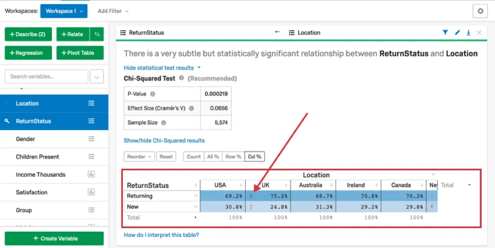 Chart relating category variable to category variable