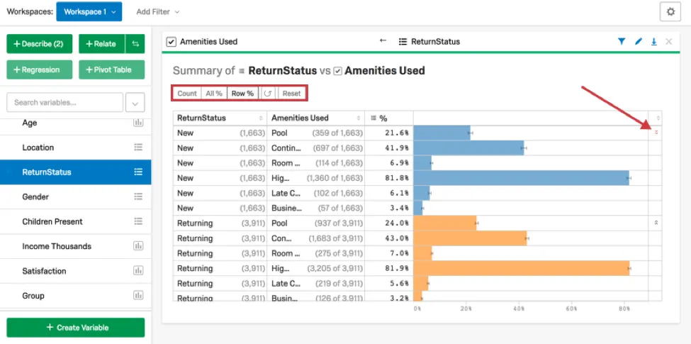 Chart relating checkboxes to category variables