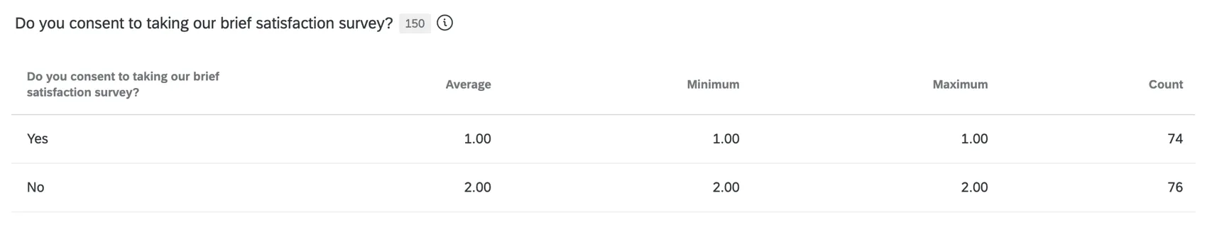 Configuración de la tabla de estadísticas en las páginas de resultados