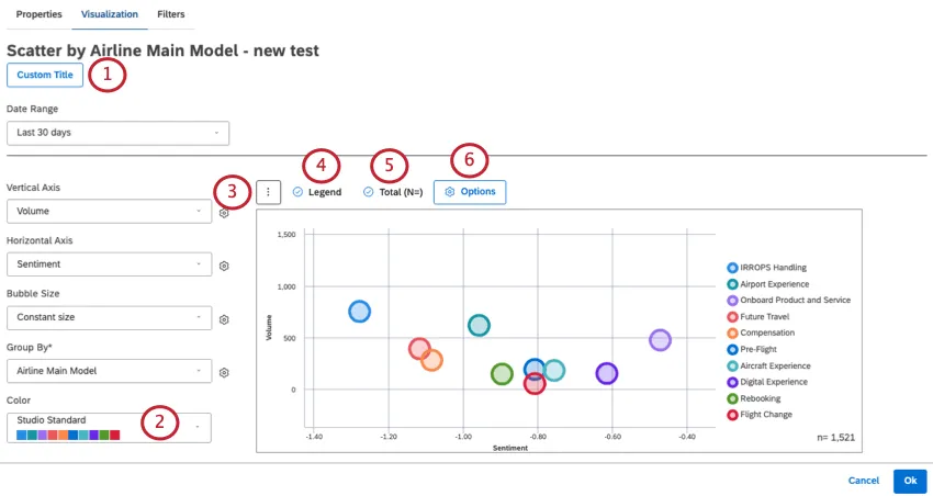 Pieces of the scatter widget