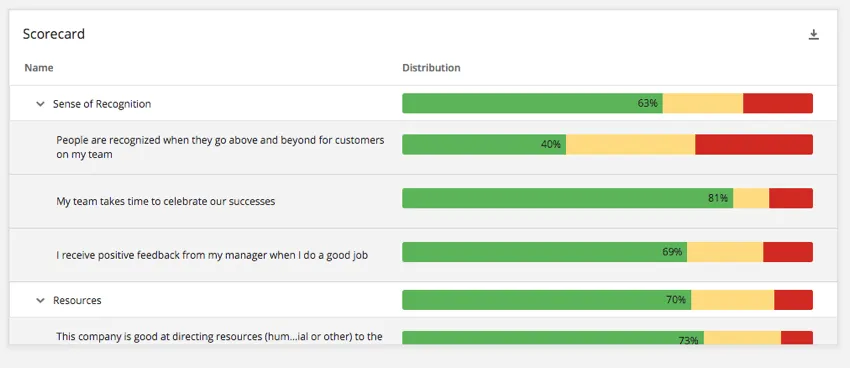 Exemple de widget de scorecard, avec les catégories développées pour montrer les notations des déclarations individuelles