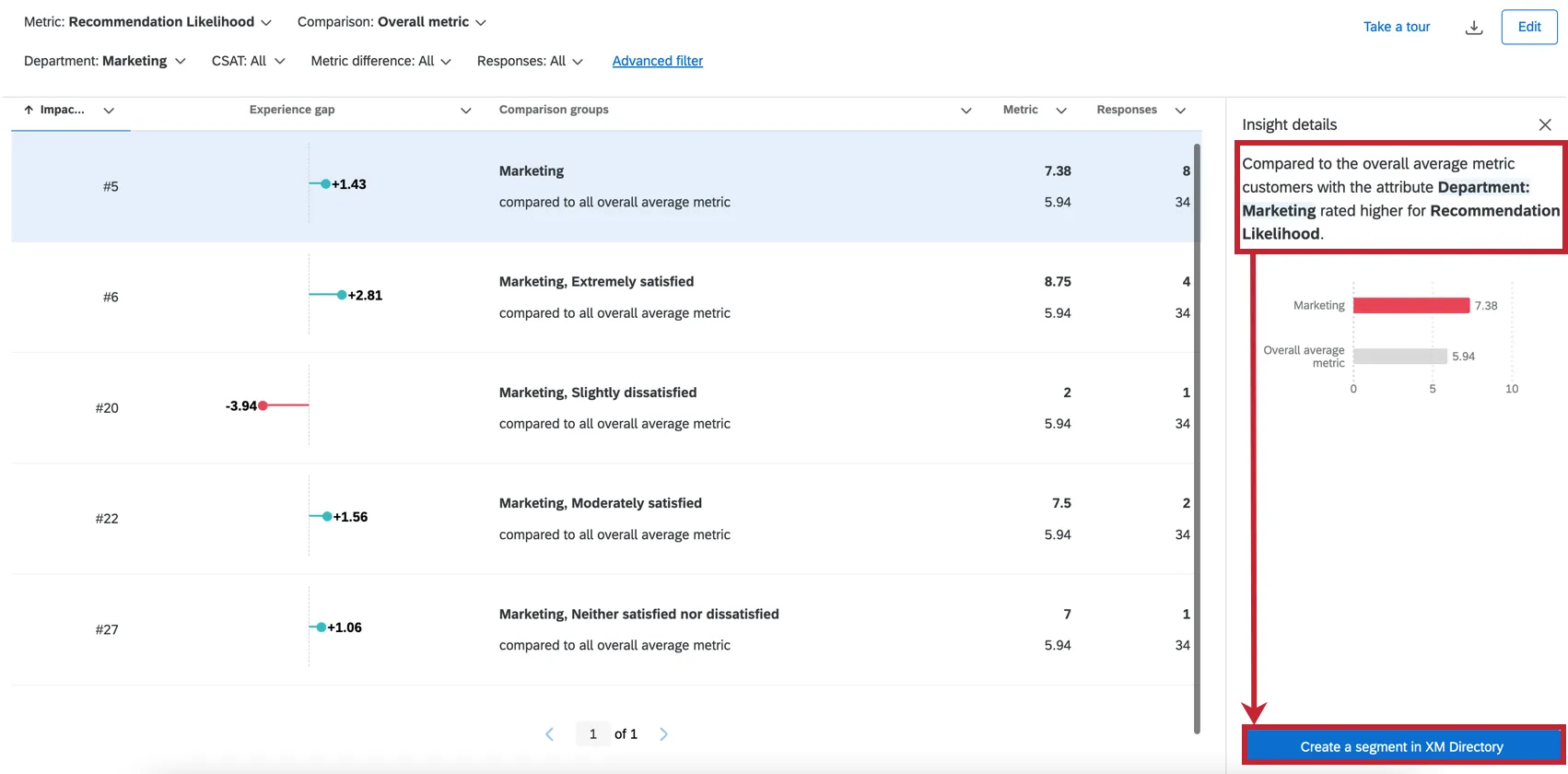 Mostra il pulsante allinterno del panel Insights che consente di creare un segmento XMD.