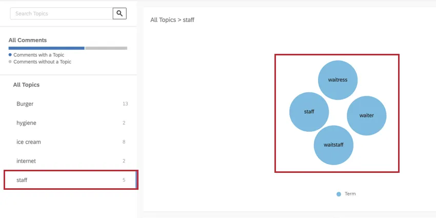 Image illustrant la plateforme Text iQ. Cette image surligne la manière dont un sujet est regroupé dans un graphique à bulles