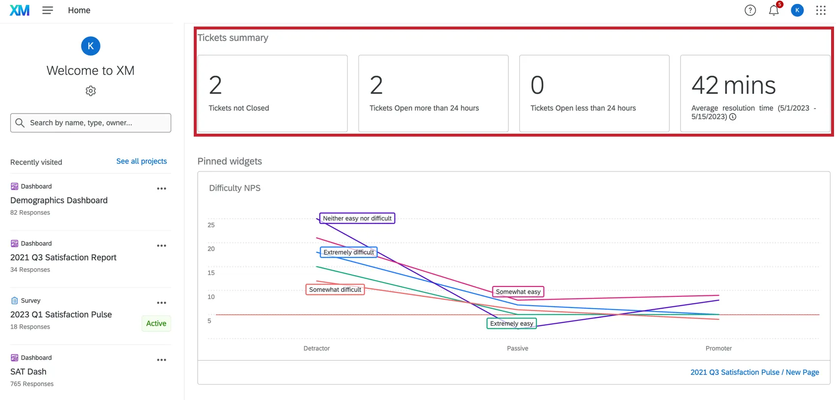 Ticket metrics in the homepage.