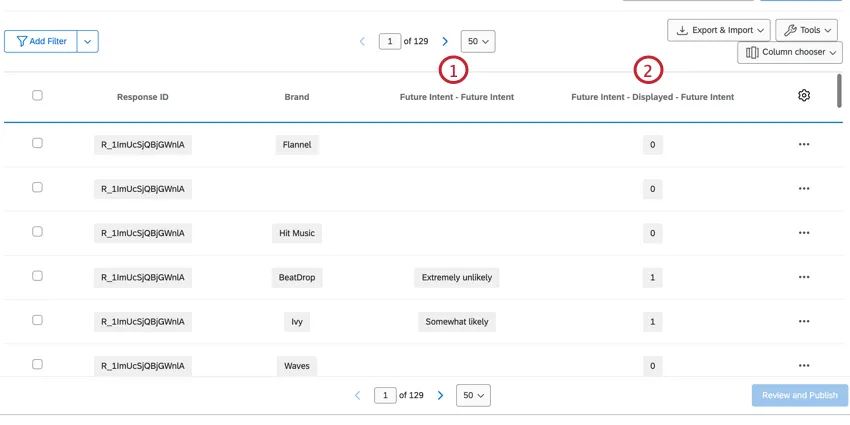 Die beiden zukünftigen Absichtsspalten