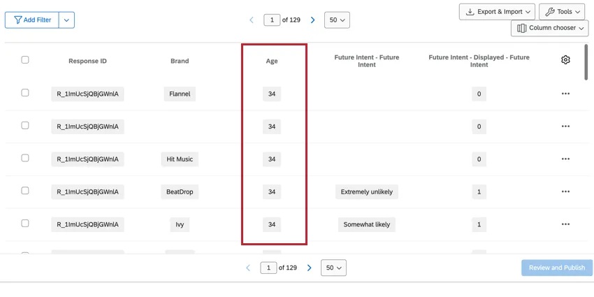 The age data column highlighted, as an example for demographic data