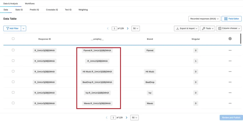 ha evidenziato la colonna uniqkey