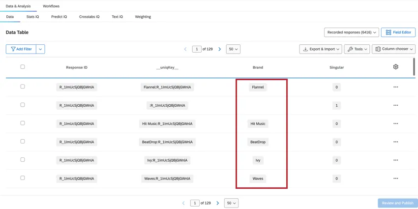highlighted the brand column