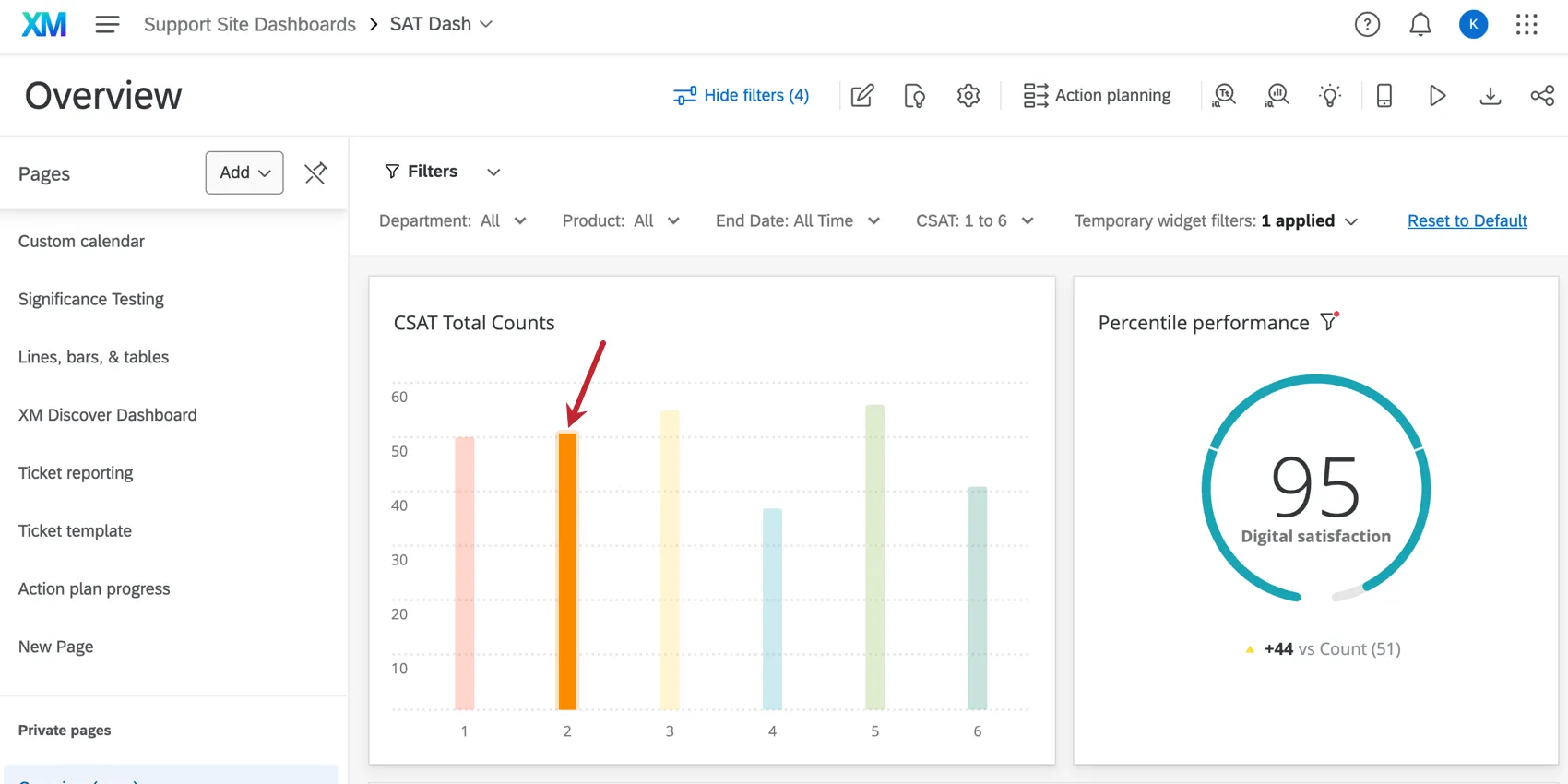 An arrow pointing to a data point in dashboards