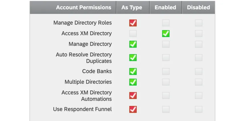 the xm directory permissions found in the Admin tab