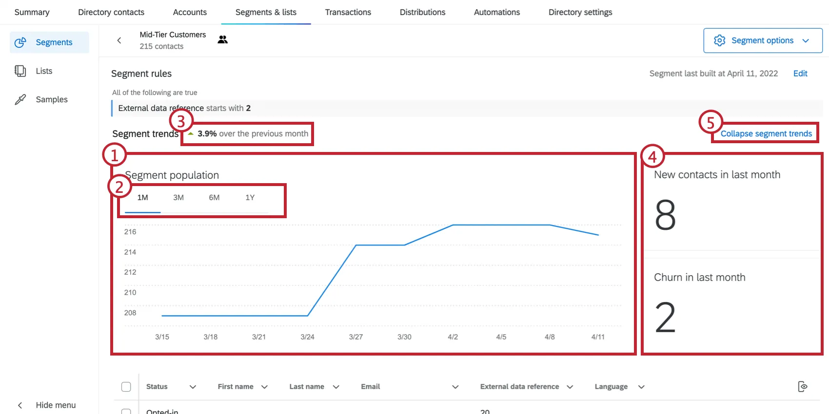 Visualizza le aree di tendenza del segmento in XMD