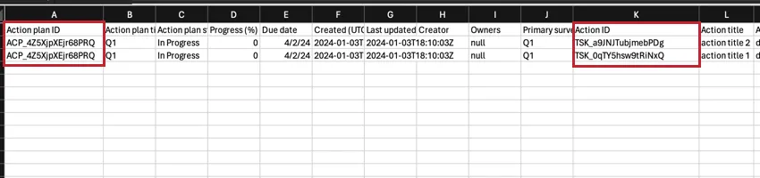 Un ejemplo de archivo de exportación de plan de acción con los campos de identificación del plan de acción e identificación de la acción resaltados