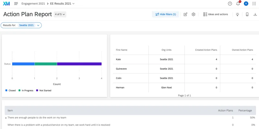 a dashboard page reporting on action plan progress