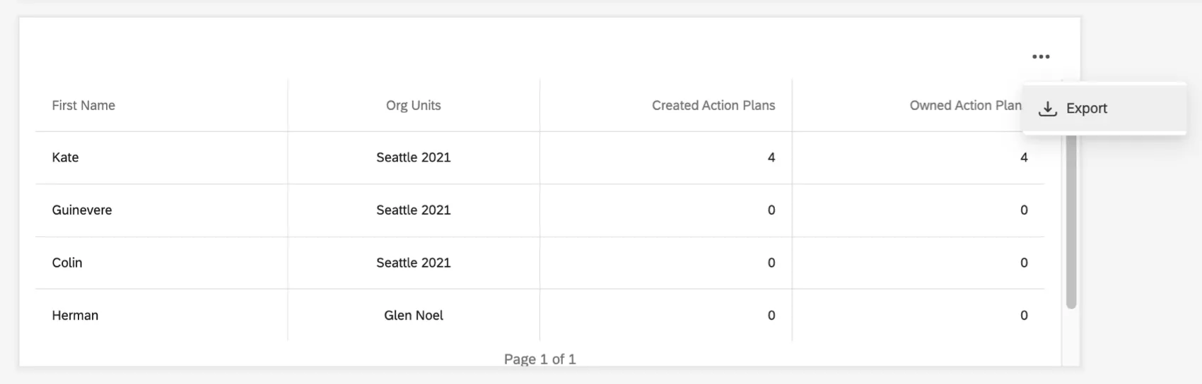 Three dots in the upper-right of a widget reveal an export option