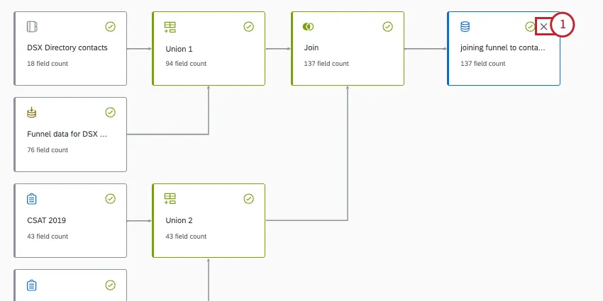 X in alto a destra delluscita evidenziata