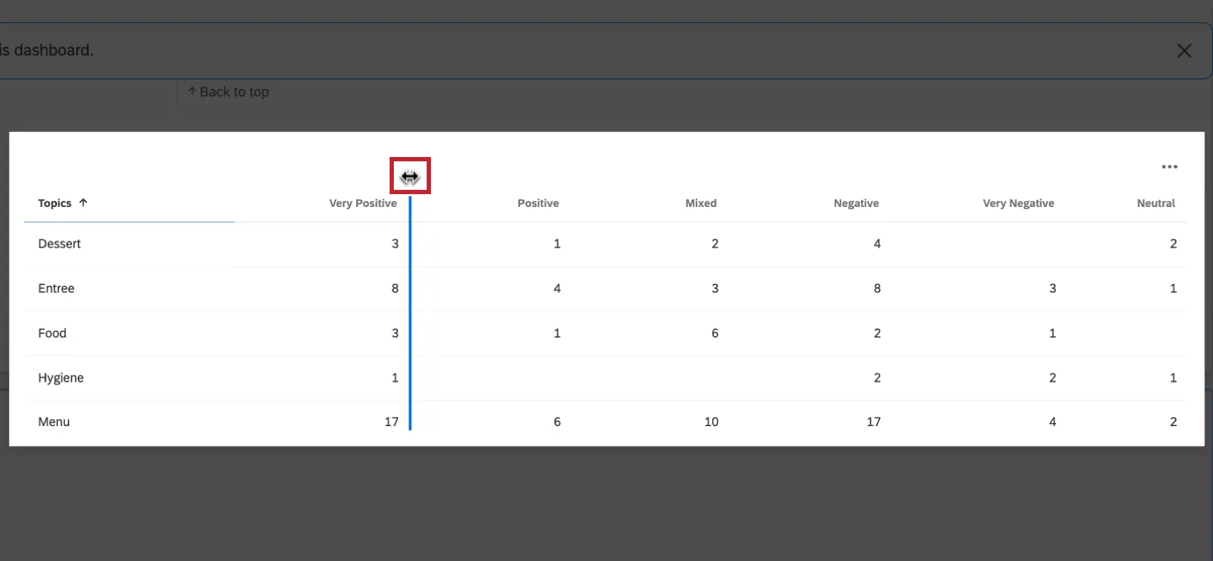 clicking between 2 columns to resize them