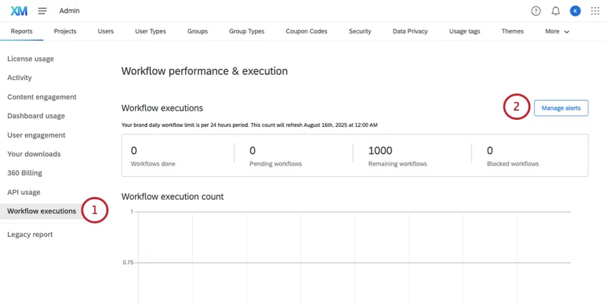 on the workflow executions report, at the upper right of the page, is a button that says manage alerts