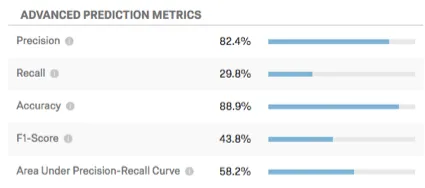 Advanced Prediction Metrics table. Metrics to the left with bars showing percentages on the right