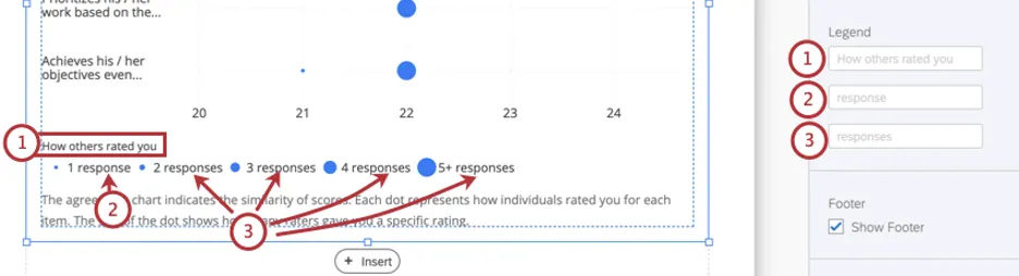 The legend of the chart is labeled to show how the header settings correspond