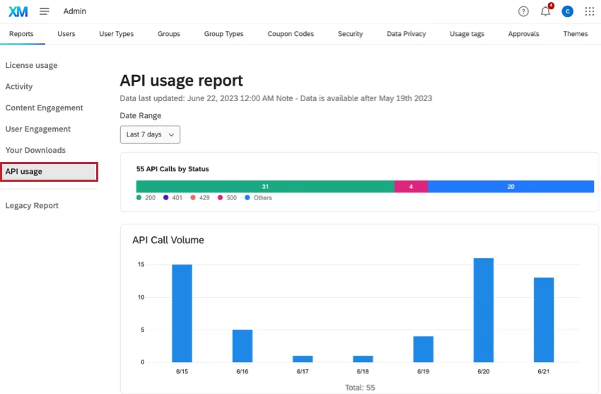 管理者ページの［レポート］タブで、左側の［API利用状況］を開き、呼び出しステータスの内訳棒グラフと日付ごとの呼び出し数の棒グラフを確認
