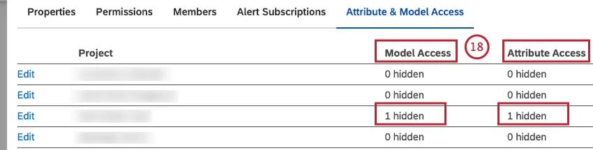 The number of hidden category models is shown under the Model Access column and the number of hidden attributes is shown under the Attribute Access column in the Attribute & Model Access tab.