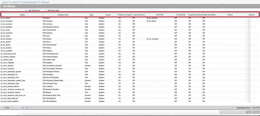 the table displaying attributes