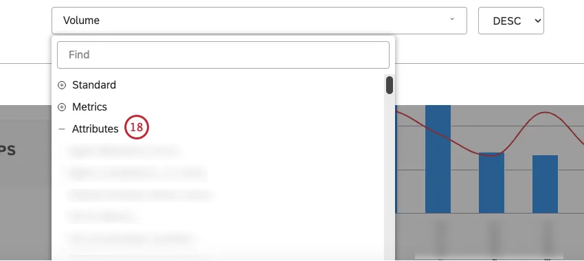 Sie können die Kennzahl Attribute nach Durchschnittswerten eines numerischen Attribut sortieren.