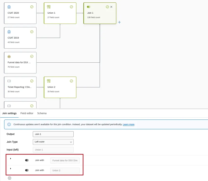 imagen de una unión auxiliar con un editor en la parte inferior para un único nodo de unión que muestra múltiples condiciones de unión dentro del mismo nodo. El diagrama de flujo más grande del modelo de datos solo tiene un cuadro etiquetado como unión.
