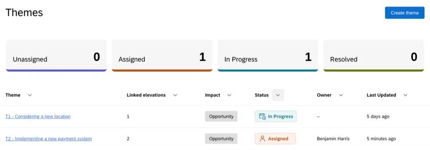 table of created themes