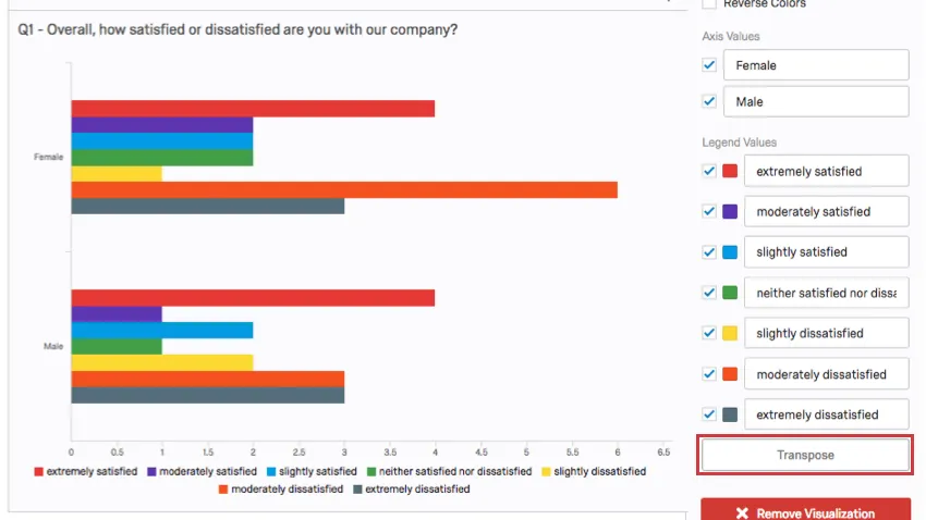 Transpose button above the Remove button in the visualization editing pane
