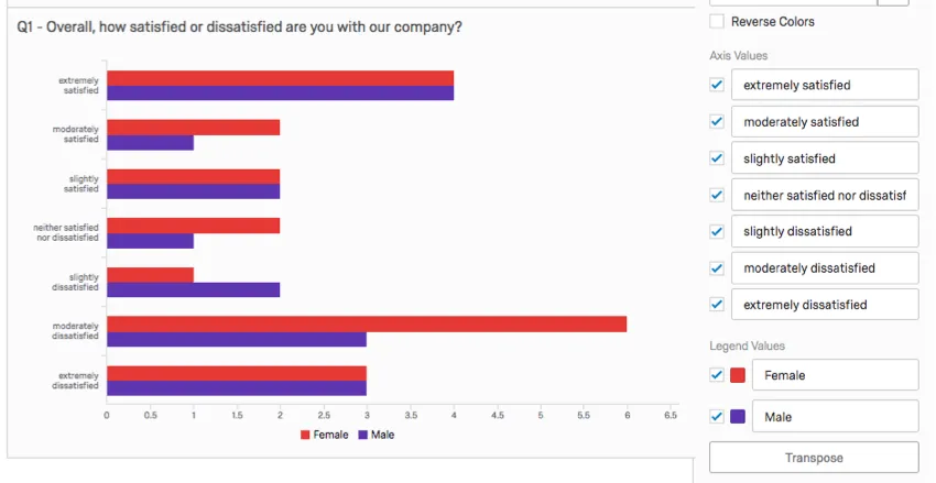 Bar chart from the previous image with the component flipped