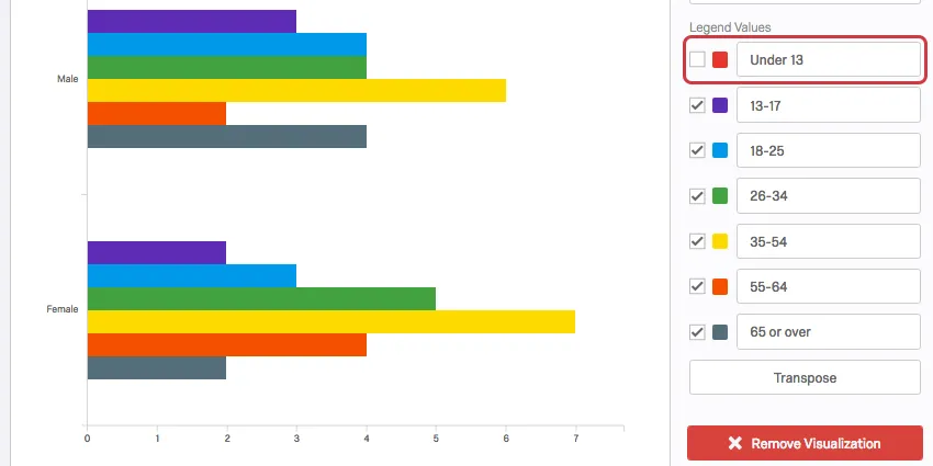 Un valore della legenda viene deselezionato, facendo scomparire dal grafico la barra dello stesso colore
