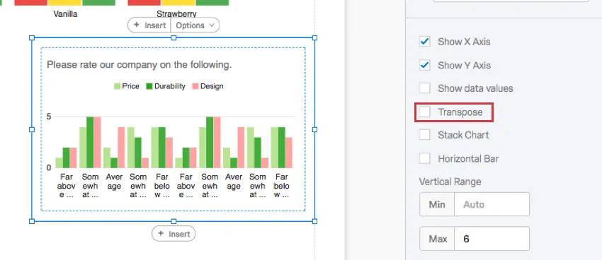 A bar chart where ratings are along the bottom and features are legend values